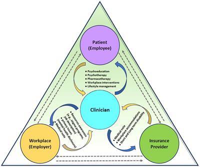 Practical pathway for the management of depression in the workplace: a Canadian perspective